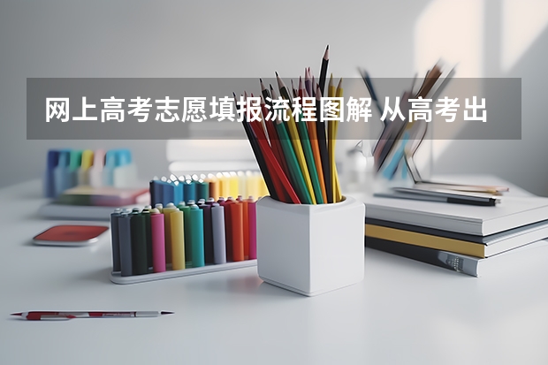 网上高考志愿填报流程图解 从高考出分后到填完志愿，所有的流程是怎样的？