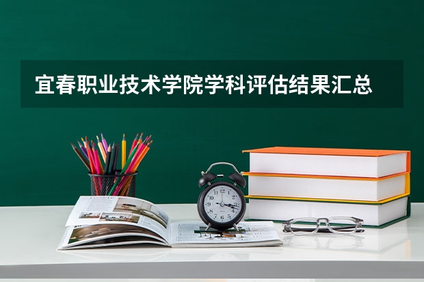 宜春职业技术学院学科评估结果汇总